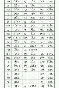 Malayalam
